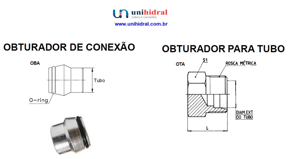 Fabricante De Obturadores Oba??